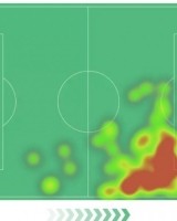 亚马尔本场数据：11次过人8次成功，32次丢失球权&amp;获评7.7分