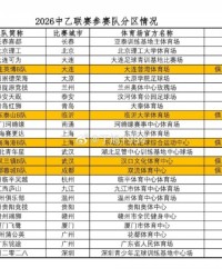 kaiyun-记者晒中乙分区：上海赛更达位于北区，江西庐山、湖北青年星南区